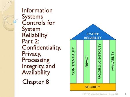 Information Systems Controls for System Reliability Part 2: Confidentiality, Privacy, Processing Integrity, and Availability SYSTEMS RELIABILITY CONFIDENTIALITY.