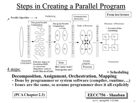 1 Steps in Creating a Parallel Program 4 steps: Decomposition, Assignment, Orchestration, Mapping Done by programmer or system software (compiler, runtime,...)