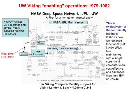 UW Viking “enabling” operations 1979-1982 NASA Deep Space Network - JPL - UW Modem Real time Link,1982 Tape UW Viking Computer Facility support for Viking.