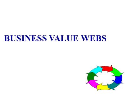 BUSINESS VALUE WEBS. Emerging Business Landscape BUSINESS VALUE WEBS Linking internal value web to other business webs.