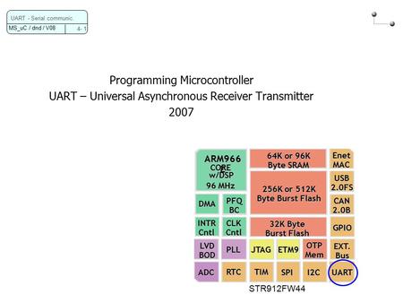MS_uC / dnd / V08 4- 1 UART - Serial communic. Programming Microcontroller UART – Universal Asynchronous Receiver Transmitter 2007 32K Byte Burst Flash.