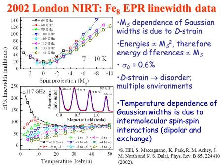 2002 London NIRT: Fe 8 EPR linewidth data M S dependence of Gaussian widths is due to D-strainM S dependence of Gaussian widths is due to D-strain Energies.
