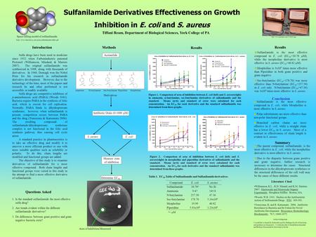 Sulfanilamide Derivatives Effectiveness on Growth Inhibition in E. coli and S. aureus Tiffani Ream, Department of Biological Sciences, York College of.