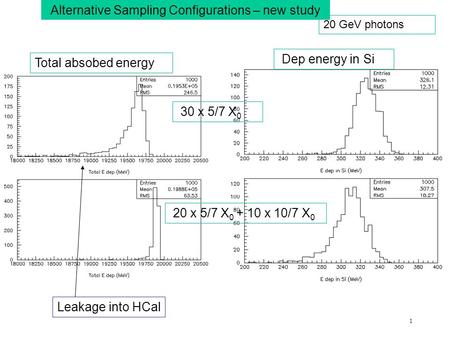 1 Alternative Sampling Configurations – new study 20 GeV photons 30 x 5/7 X 0 20 x 5/7 X 0 + 10 x 10/7 X 0 Total absobed energy Dep energy in Si Leakage.