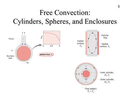Free Convection: Cylinders, Spheres, and Enclosures 1.