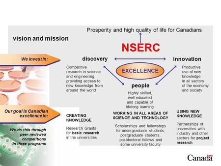 Innovation Productive use of new knowledge in all sectors of the economy and society We invest in: discovery Competitive research in science and engineering,