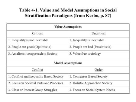 Table 4-1. Value and Model Assumptions in Social Stratification Paradigms (from Kerbo, p. 87) Value Assumptions CriticalUncritical 1. Inequality is not.