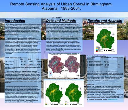 Remote Sensing Analysis of Urban Sprawl in Birmingham, Alabama: 1988-2004. Introduction In the realm of urban studies, urban sprawl is a topic drawing.