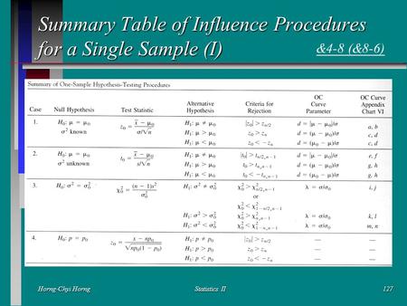 Horng-Chyi HorngStatistics II127 Summary Table of Influence Procedures for a Single Sample (I) &4-8 (&8-6)