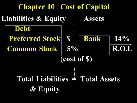 Liabilities & EquityAssets Debt Preferred Stock $ Bank 14% Common Stock 5% R.O.I. (cost of $) Total Liabilities = Total Assets & Equity Chapter 10 Cost.