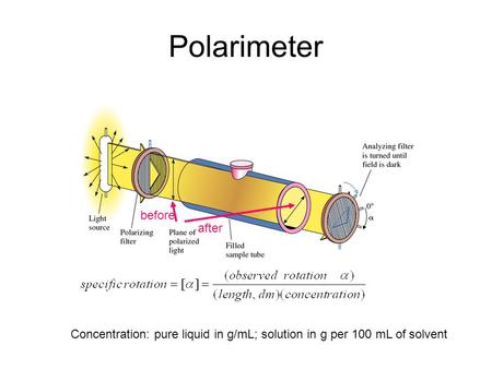 Polarimeter Concentration: pure liquid in g/mL; solution in g per 100 mL of solvent before after.