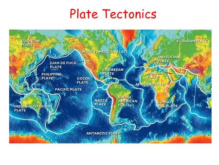 Plate Tectonics. Divergent Convergent Transform Fault Plates move apart, resulting in upwelling of material from the Mantle to create new sea floor. Plates.