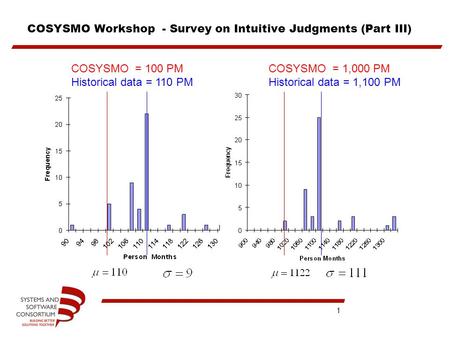 1 COSYSMO Workshop - Survey on Intuitive Judgments (Part III) COSYSMO = 1,000 PM Historical data = 1,100 PM COSYSMO = 100 PM Historical data = 110 PM.