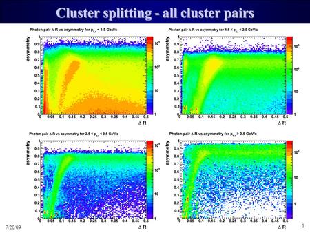 Ali Hanks - group 7/20/09 1 Cluster splitting - all cluster pairs.