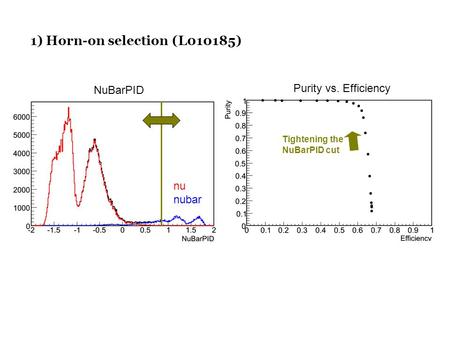 1) Horn-on selection (L010185) Tightening the NuBarPID cut NuBarPID Purity vs. Efficiency nu nubar.
