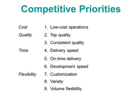Competitive Priorities Cost1. Low-cost operations Quality2. Top quality 3. Consistent quality Time4. Delivery speed 5. On-time delivery 6. Development.