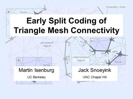 Martin Isenburg UC Berkeley Jack Snoeyink UNC Chapel Hill Early Split Coding of Triangle Mesh Connectivity.