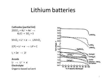 1 Lithium batteries Cathodes (partial list) 2SOCl 2 + 4Li + + 4e –  4LiCl + SO 2 + S MnO 2 + Li + + e -  LiMnO 2 (CF) + Li + + e -  LiF + C I 2 + 2e.