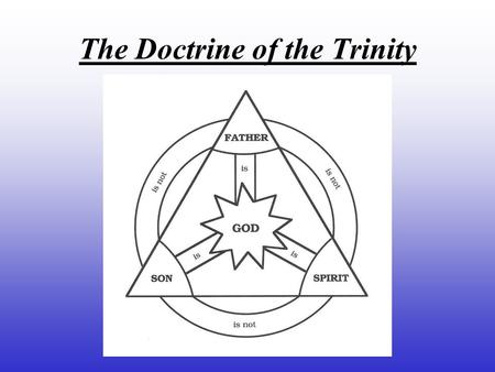 The Doctrine of the Trinity The Athanasian Creed, named after Athanasius, Bishop of Alexandria in the fourth century, who fought for the views it expresses,