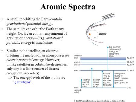 Atomic Spectra A satellite orbiting the Earth contain gravitational potential energy. The satellite can orbit the Earth at any height. Or, it can contain.