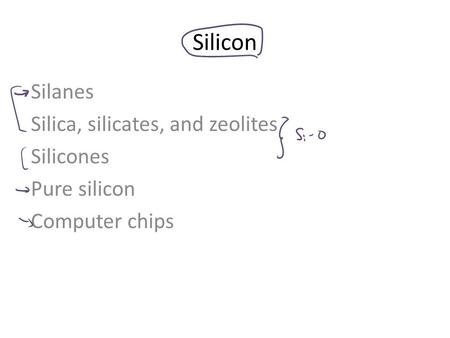 Silicon Silanes Silica, silicates, and zeolites Silicones Pure silicon Computer chips.
