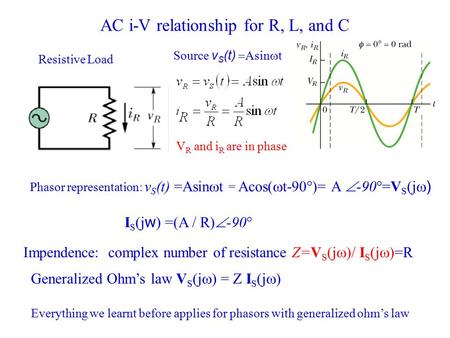 AC i-V relationship for R, L, and C Resistive Load Source v S (t)  Asin  t V R and i R are in phase Phasor representation: v S (t) =Asin  t = Acos(