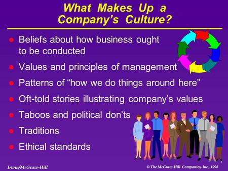 1 © The McGraw-Hill Companies, Inc., 1998 Irwin/McGraw-Hill What Makes Up a Company’s Culture? l Beliefs about how business ought to be conducted l Values.