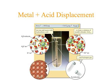 Metal + Acid Displacement. Activity Series of Metals.