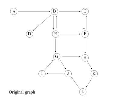 A BC DEF G H IJK L Original graph. A BC DEF G H IJK L DFS of reverse of original graph 1 2 3 45 67 8 9 10 11 12 13 14 15 1617 18 19 20 21 22 2324 DKHGIJLFCBAE.
