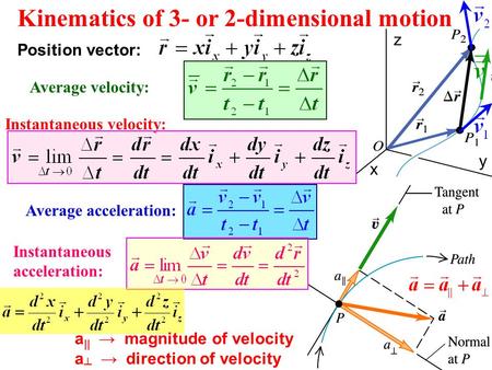 Kinematics of 3- or 2-dimensional motion z x y Position vector: Average velocity: Instantaneous velocity: Average acceleration: Instantaneous acceleration: