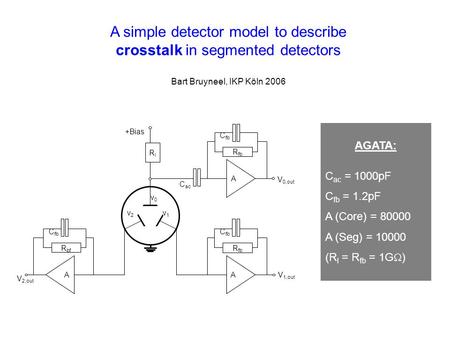 RlRl A R fb C fb C ac +Bias A R fb C fb A R bf C fb v0v0 v1v1 v2v2 V 0,out V 1,out V 2,out A simple detector model to describe crosstalk in segmented detectors.