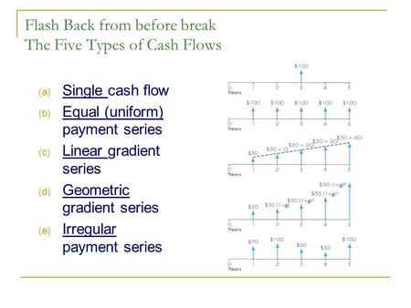 Flash Back from before break The Five Types of Cash Flows (a) Single cash flow (b) Equal (uniform) payment series (c) Linear gradient series (d) Geometric.