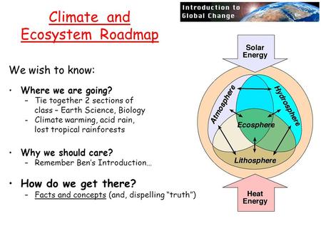 We wish to know: Where we are going? –Tie together 2 sections of class – Earth Science, Biology -Climate warming, acid rain, lost tropical rainforests.