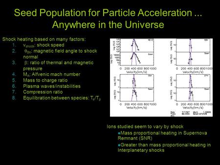 Seed Population for Particle Acceleration... Anywhere in the Universe Shock heating based on many factors: 1. 1. v shock : shock speed 2. 2.  Bn : magnetic.