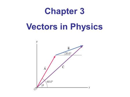 Chapter 3 Vectors in Physics.