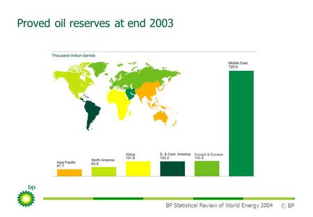 BP Statistical Review of World Energy 2004 © BP Proved oil reserves at end 2003.
