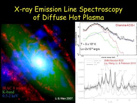 IRAC 8 micro K-band 0.5-2 keV X-ray Emission Line Spectroscopy of Diffuse Hot Plasma XMM-Newton RGS Liu, Wang, Li, & Peterson 2010 Li & Wan 2007 T ~ 3.