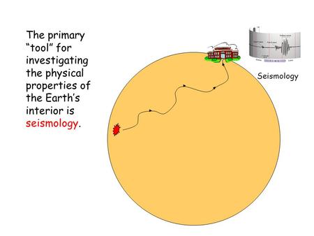 The primary “tool” for investigating the physical properties of the Earth’s interior is seismology. Seismology.
