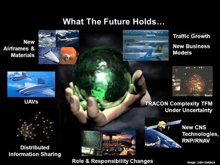 © 2005 The MITRE Corporation. All Rights Reserved. 1 What The Future Holds… New Airframes & Materials UAVs Traffic Growth New Business Models TRACON Complexity.