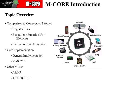 M-CORE Introduction Topic Overview Comparison to Comp-Arch 1 topics Register Files Execution / Function Unit Elements Instruction Set / Execution Core.