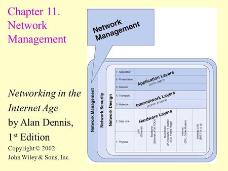1 Chapter 11. Network Management Networking in the Internet Age by Alan Dennis, 1 st Edition Copyright © 2002 John Wiley & Sons, Inc.