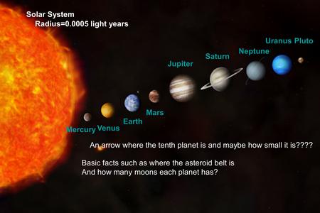 Mercury Venus Earth Mars Jupiter Saturn Uranus Neptune Pluto Solar System Radius=0.0005 light years An arrow where the tenth planet is and maybe how small.