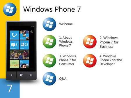 7 Windows Phone 7 2. Windows Phone 7 for Business 1. About Windows Phone 7 3. Windows Phone 7 for Consumer 4. Windows Phone 7 for the Developer Welcome.