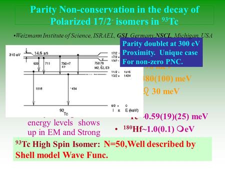 PNC in nuclei Non-leptonic, Non- strangeness changing, Probes H weak and Establishes IS, IV and IT strengths. Parity mixing in the energy levels shows.