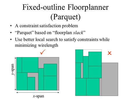 Fixed-outline Floorplanner (Parquet) A constraint satisfaction problem “Parquet” based on “floorplan slack” Use better local search to satisfy constraints.