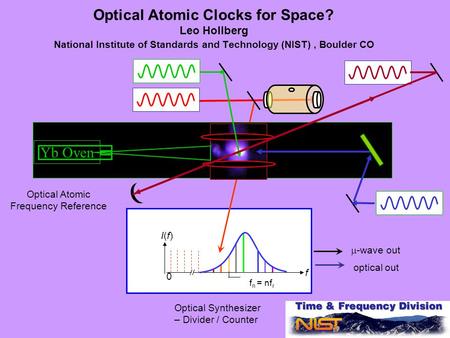 Optical Atomic Clocks for Space