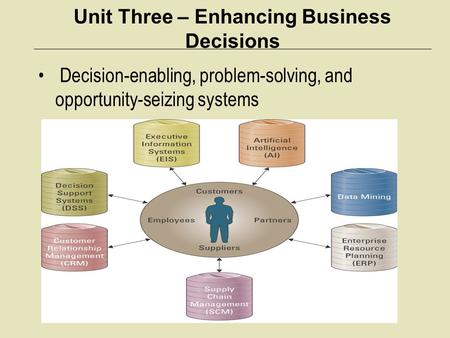 Unit Three – Enhancing Business Decisions Decision-enabling, problem-solving, and opportunity-seizing systems.