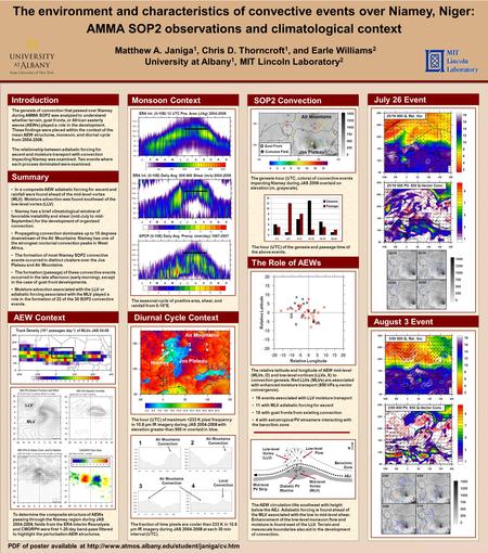 Template provided by: “posters4research.com” The environment and characteristics of convective events over Niamey, Niger: AMMA SOP2 observations and climatological.