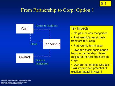 From Partnership to Corp: Option 1 Copyright 2005 Dwight Drake. All Rights Reserved. Business Planning: Closely Held Enterprises www. drake-business-planning.com.