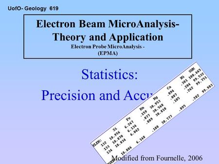 Electron Beam MicroAnalysis- Theory and Application Electron Probe MicroAnalysis - (EPMA) Statistics: Precision and Accuracy UofO- Geology 619 Modified.